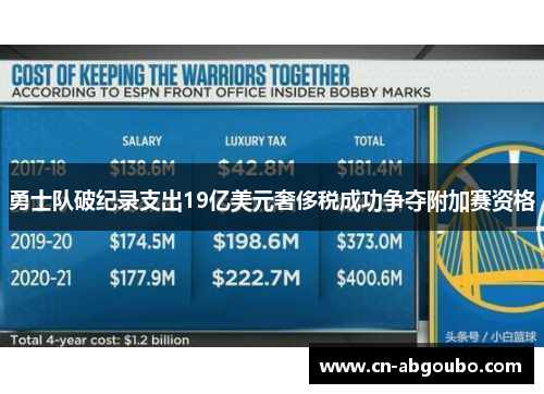 勇士队破纪录支出19亿美元奢侈税成功争夺附加赛资格