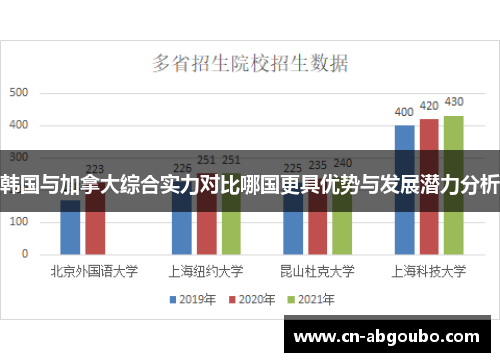 韩国与加拿大综合实力对比哪国更具优势与发展潜力分析